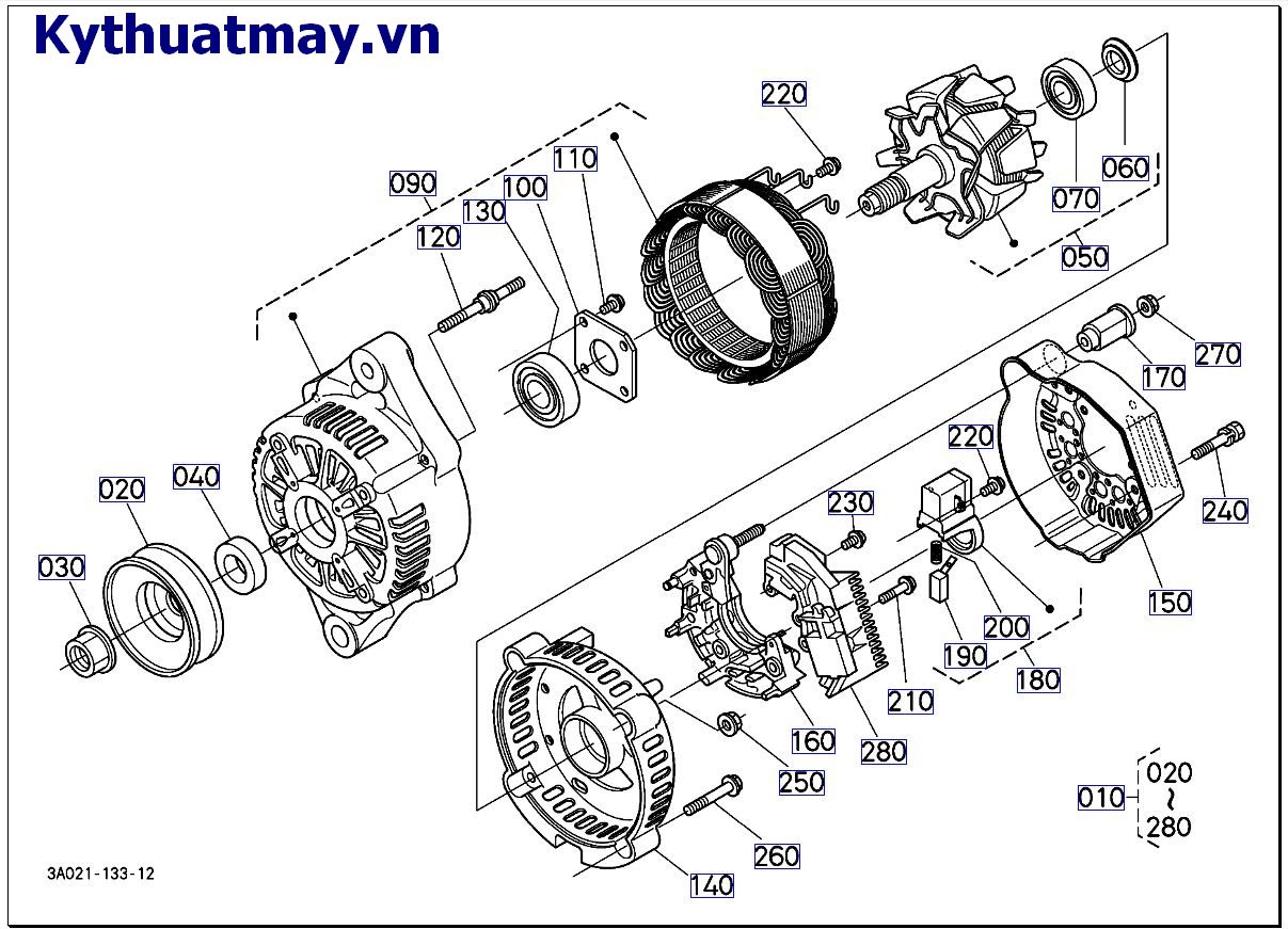 Kết cấu máy phát điện